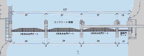 Image result for Module for Speed Sensor
