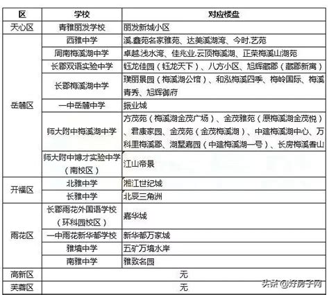 小升初配套入读！2023年长沙配套学校公布！与去年相比有变化！附最新双学位表 - 知乎