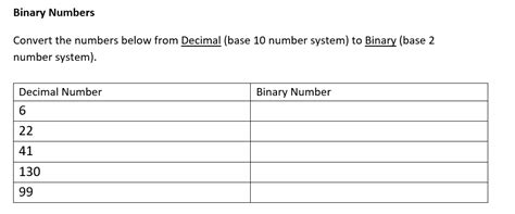 How to Convert Binary Numbers to Base 10 的图像结果