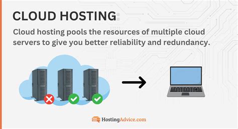 Image result for Free HTML Hosting Services