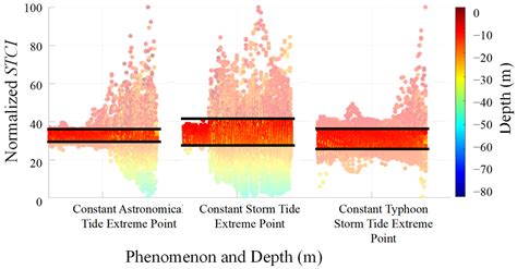 An Exploratory Assessment of a Submarine Topographic Characteristic ...