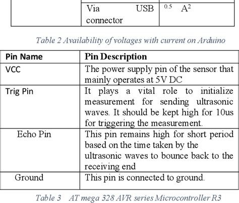 Image result for Gesture Control Projects Using Iot