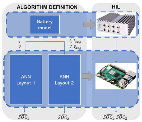 Electronics | Special Issue : Novel Battery Management Systems Using AI ...