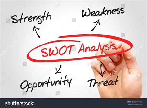SWOT Flow Chart 的图像结果
