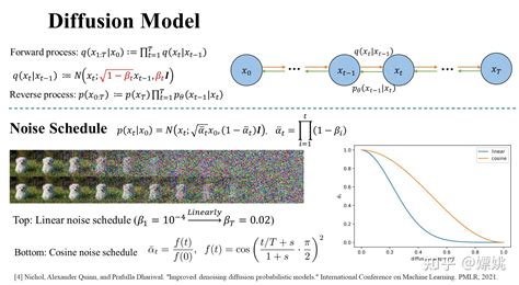 Rodius Diffusion Model 的图像结果