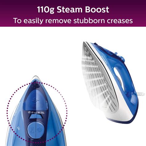 Philips Steam Iron GC 2145/20 – 2200-watt – Surana Sons