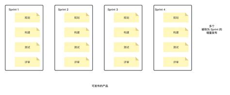 OpenView Scrum 的图像结果