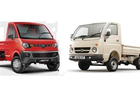 Automobile Industry Sales analysis News Updates Reports Sales Analysis ...