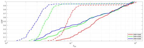 Accurate Reconstruction of the Radiation of Sparse Sources from a Small ...