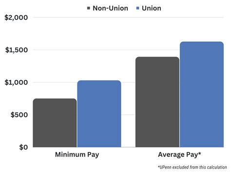 Adjunct Pay Project — United Academics of Philadelphia