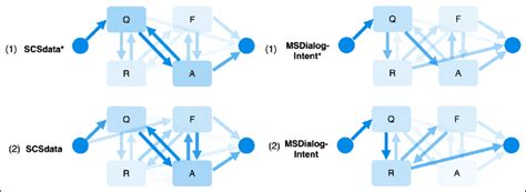 Image result for How Does Dialogue Flow Work