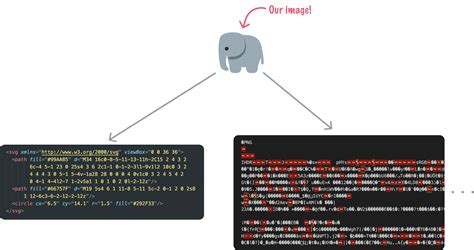 Image result for JavaScript ES6 SVG