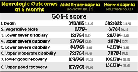 TAME Trial: Mild Hypercapnia vs Normocapnia in Out-of-Hospital Cardiac Arrest - REBEL EM ...