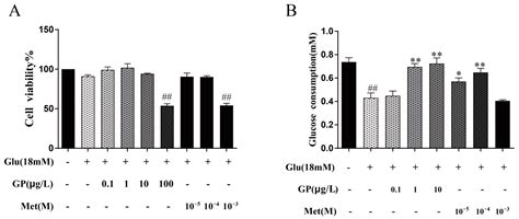 Network Pharmacology Analysis, Molecular Docking Integrated ...