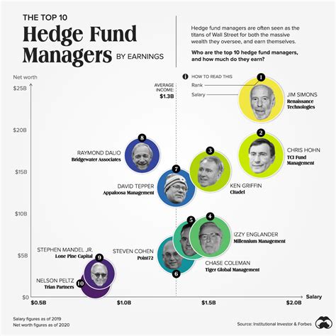 Infographic: Here's 48 Hedge Fund Terms Every Investor Should Know