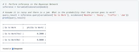 Bayesian Network Database 的图像结果