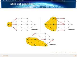 Image result for Max Flow Algorithm
