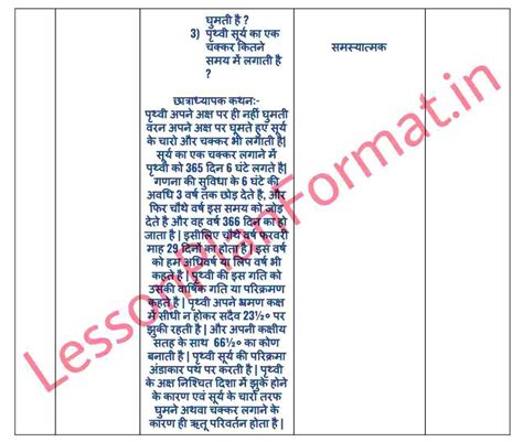 B.ed Lesson Plan for Social Studies Class 7 in Hindi