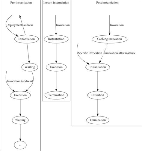 Image result for Instantiation Python