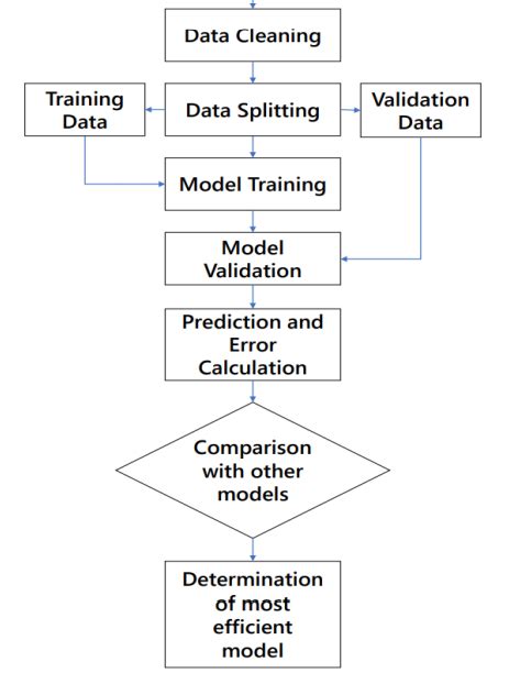 Machine Learning Model Building Examples 的图像结果
