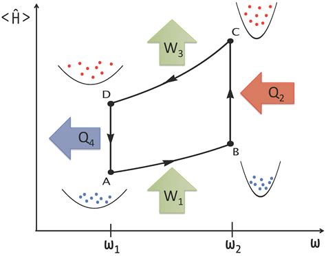 Scaling-Up Quantum Heat Engines Efficiently via Shortcuts to Adiabaticity