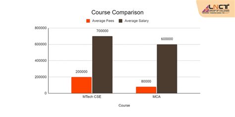 M.Tech Computer Paper UPSEE 的图像结果