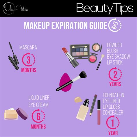 Makeup Expiry Guide at Myrtle Jackman blog