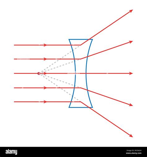 Plano Concave Lens Ray Diagram