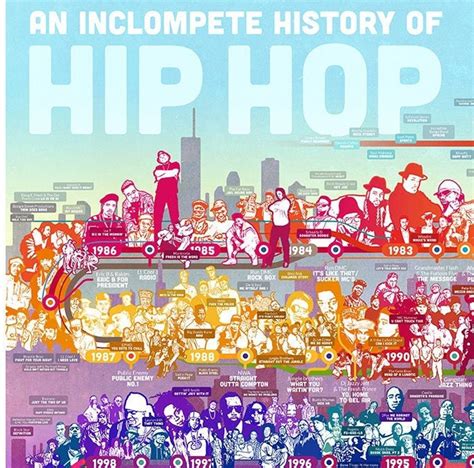 History Of Hip Hop