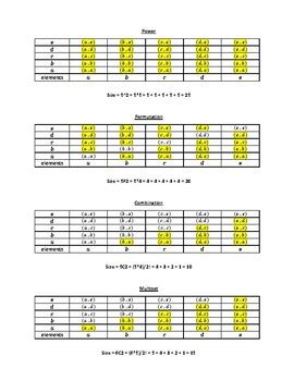 Image result for Sample Space Visual