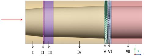 Image result for Axial-Flow Compressor Stator Damage
