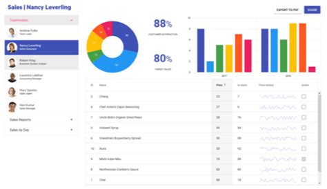 Image result for React Program