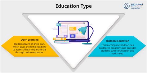 Open and Distance Learning Difference: A Detailed Comparison