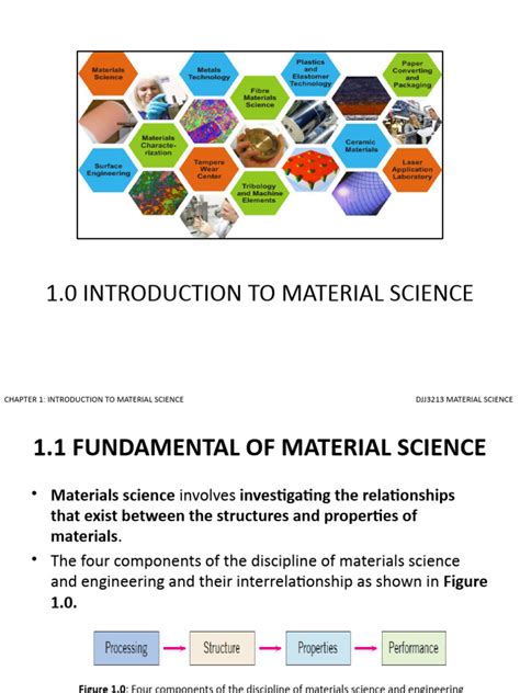 Image result for Material Science Introduction