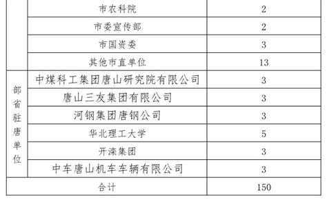 2023年唐山教师工资待遇多少一个月(附代课教师工资标准)