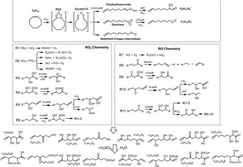 ACP - SO2 enhances aerosol formation from anthropogenic volatile ...