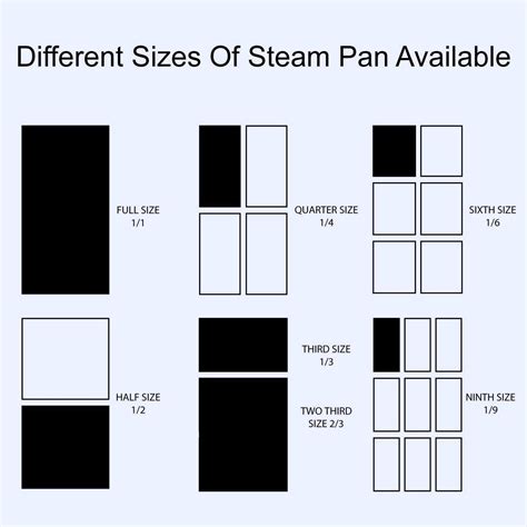 Steam Table Pan Sizes Chart | Portal.posgradount.edu.pe