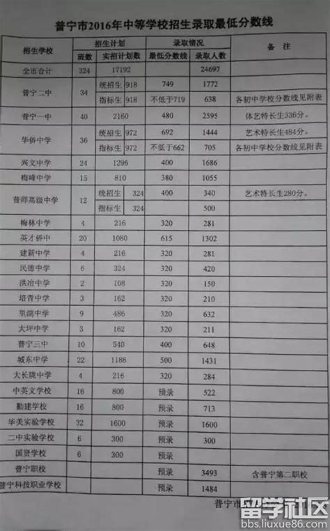 2020南京中考体育考试评分标准,91中考网