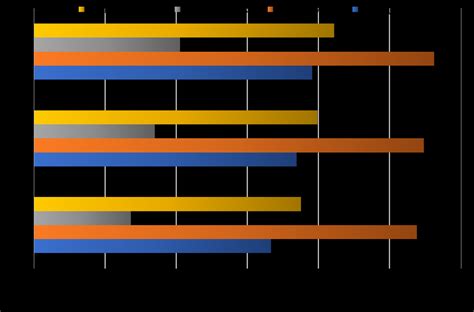 Image result for Recursive Evalution Process