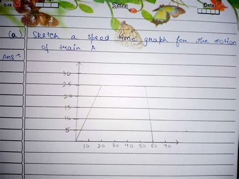 Draw the speed time graph of a train starting from station A, gradually ...