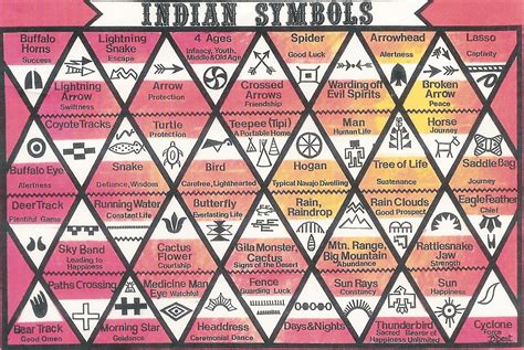 Native American Cherokee Tribe Symbols: Meaning & History