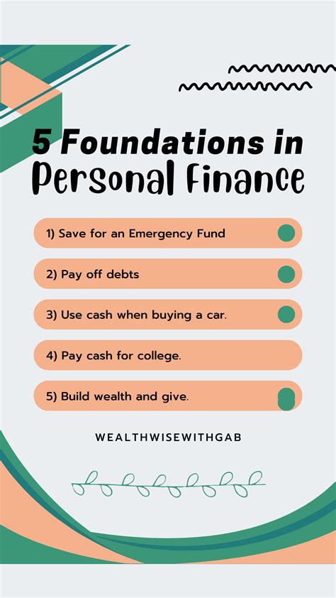 5 Foundations in Personal Finance for Financial Literacy