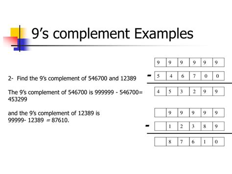 9s Complement Examples 的图像结果
