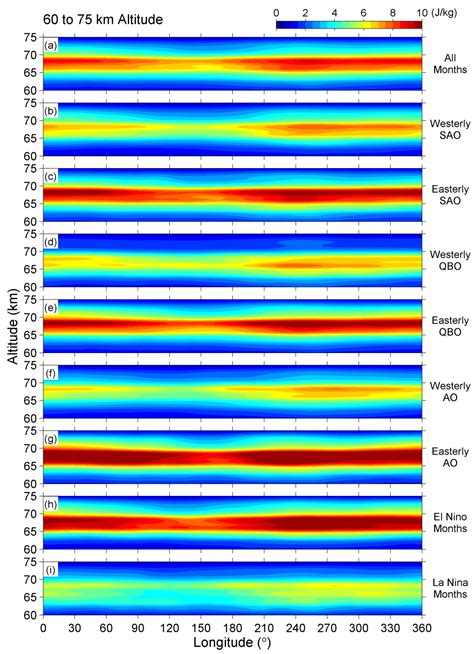 Investigating the Spatio-Temporal Distribution of Gravity Wave ...