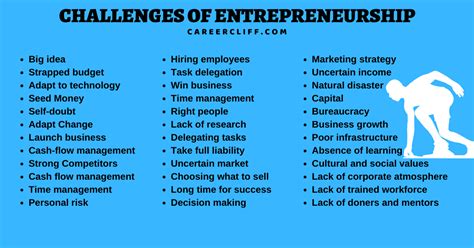 Challenges of Entrepreneurship 的图像结果