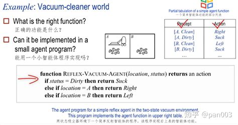 Intelligent Agent System 的图像结果