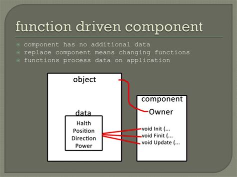 Image result for Component Programming