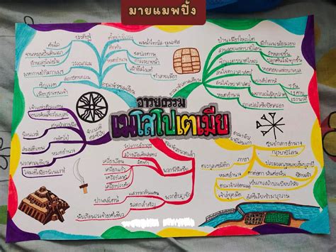 Image result for Contoh Rumus Python