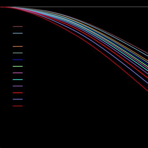 Beam Deflection the Trapezoidal Rule Math Lab 的图像结果