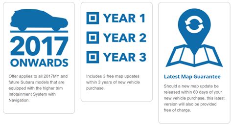 Image result for Subaru Map Update Tutorial